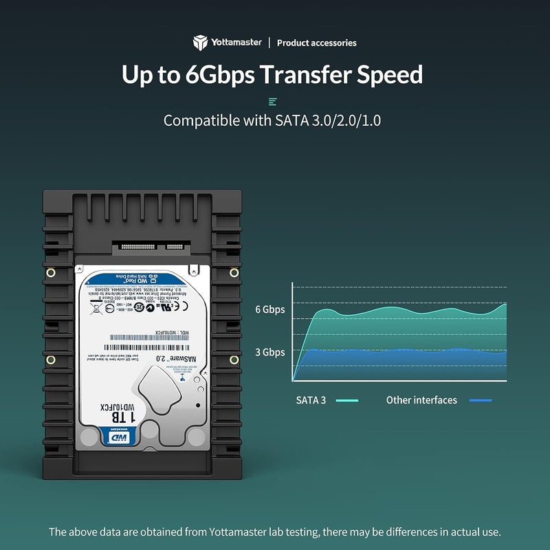 Yottamaster 2.5" to 3.5" Hard Drive Adapter-ABS Hard Drive Mounting Bracket for 7/9.5/12.5/15mm 2.5" SATA HDD SSD, SATA 3.0 Interface - Image 5